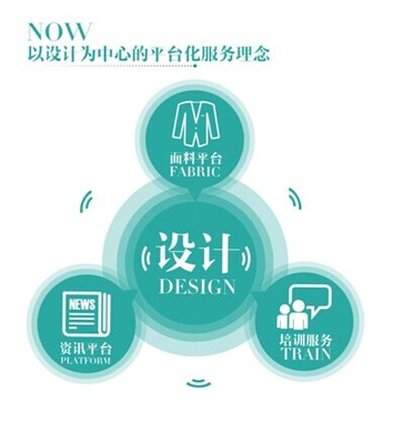 逸尚信息（POP與優(yōu)料寶）成功上市掛牌，開啟時尚產(chǎn)業(yè)數(shù)字化新紀元